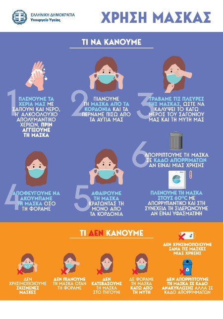 ΧΡΗΣΗ ΜΑΣΚΑΣ